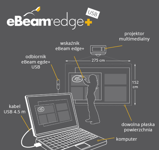 Tablica interaktywna eBeam edge+ USB diagram połączenia